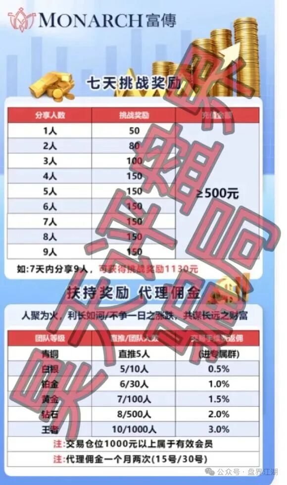 原文相关图片5
