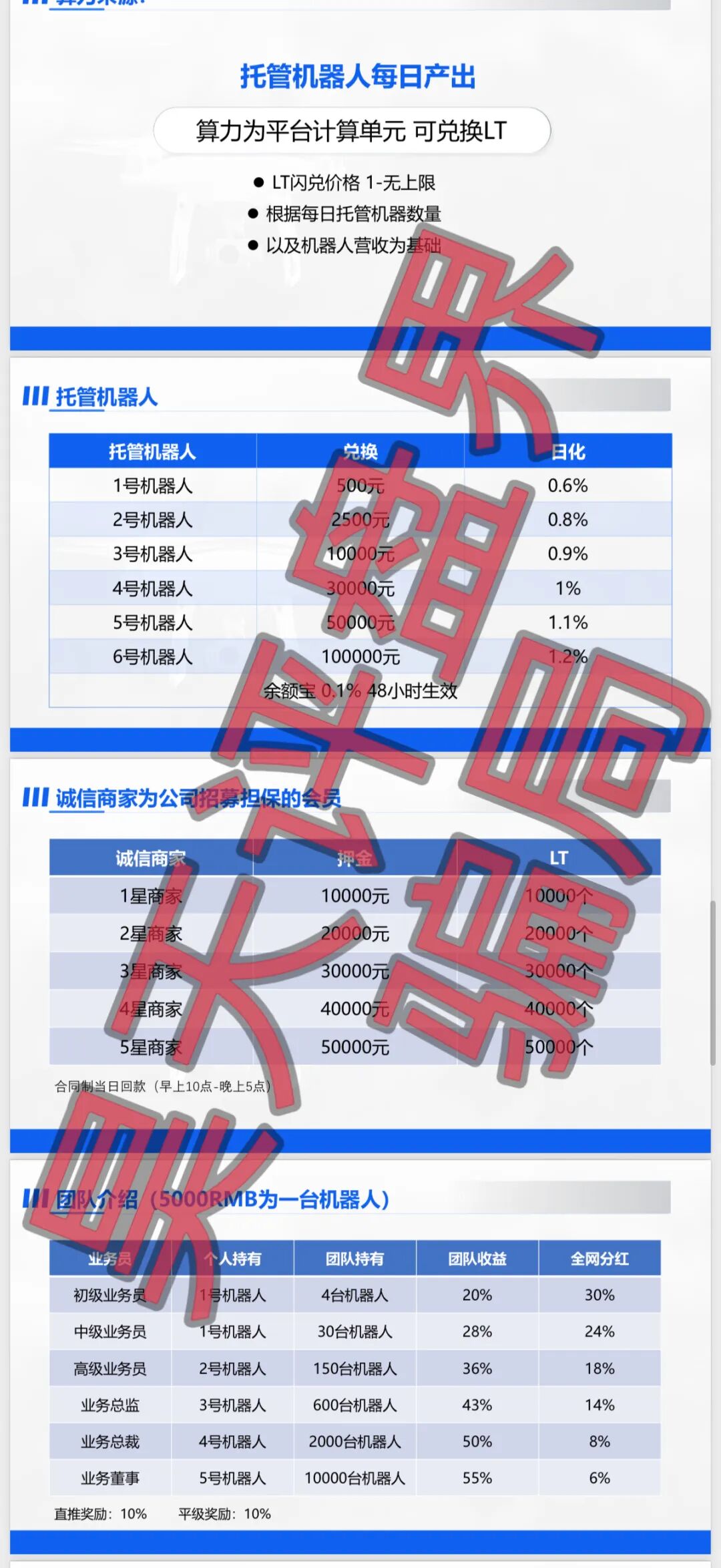 原文相关图片2