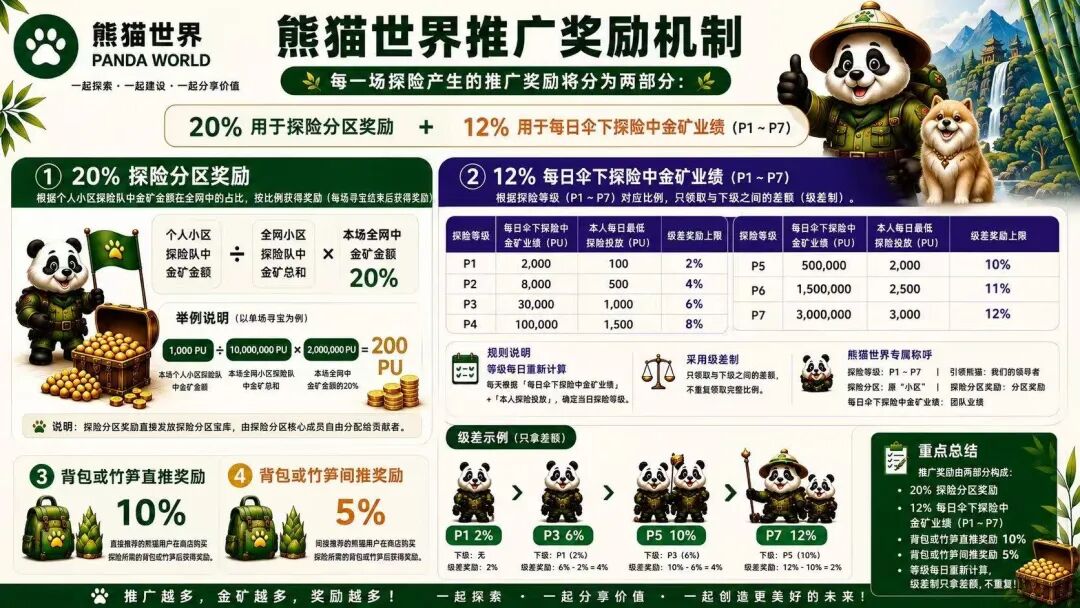 原文相关图片2