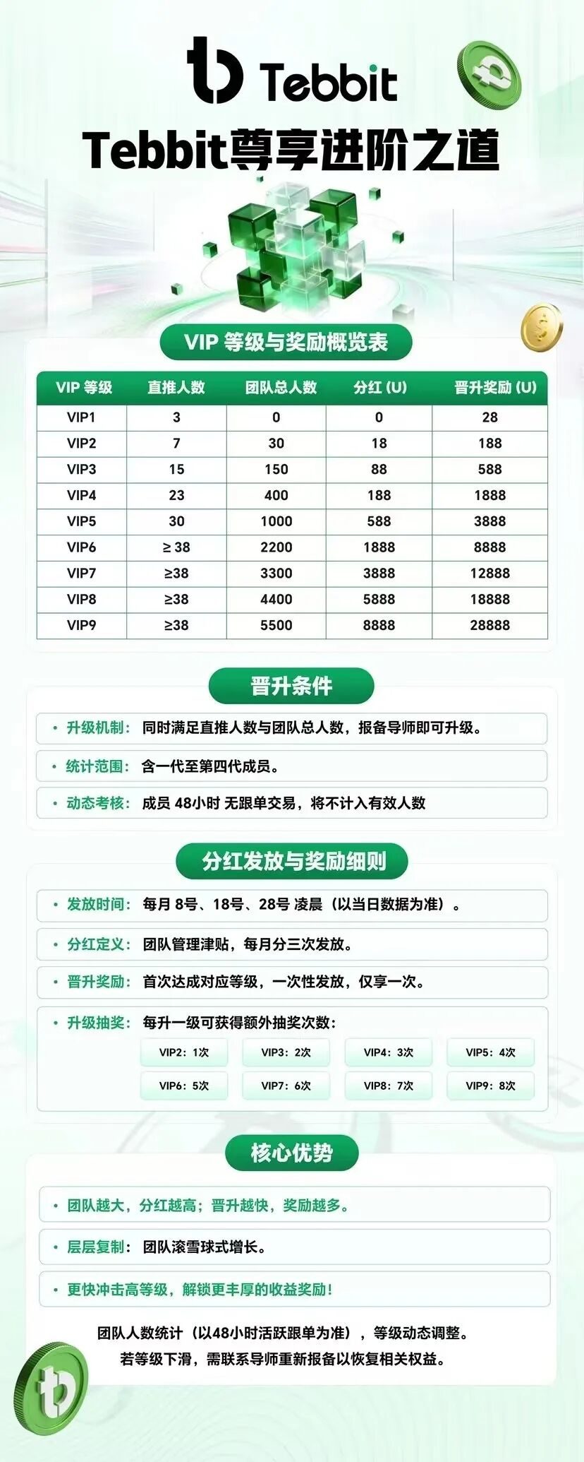 原文相关图片2