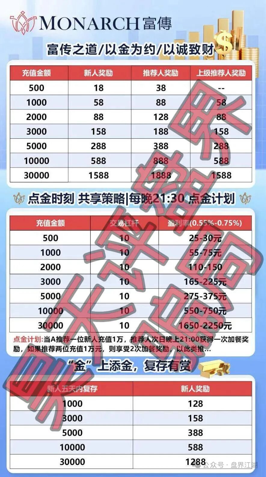 原文相关图片4